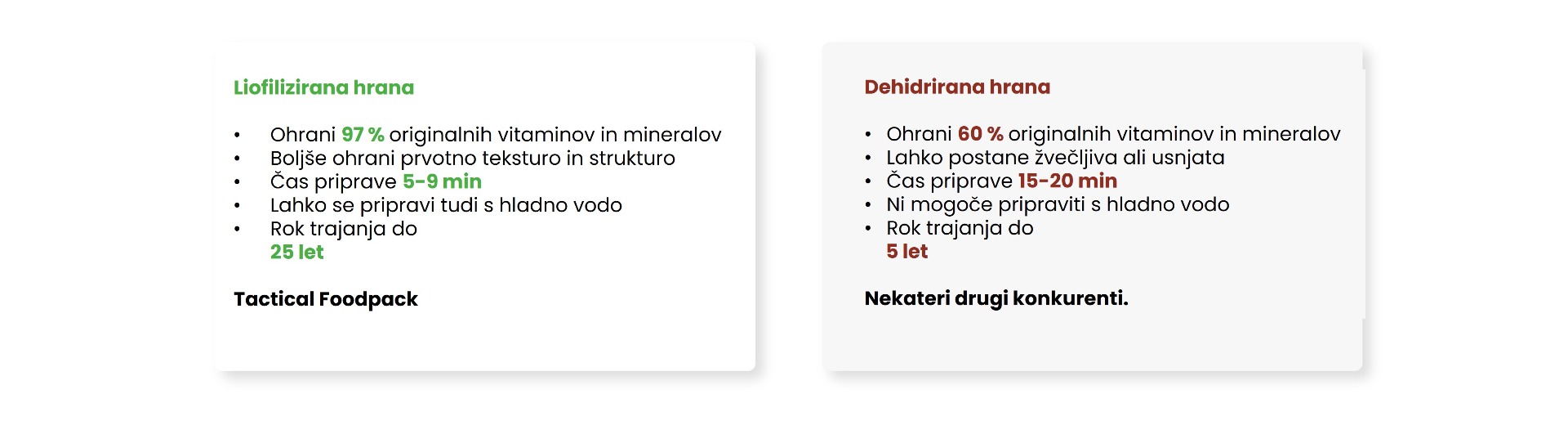 Uživajte v okusu liofilizirane rdeče pese in fete s Tactical Foodpack juho s peso in feta sirom. Pripravljena hitro in enostavno, idealna za pohodništvo in avanture na prostem.